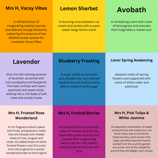 Ultimate Home Fragrance Bundle